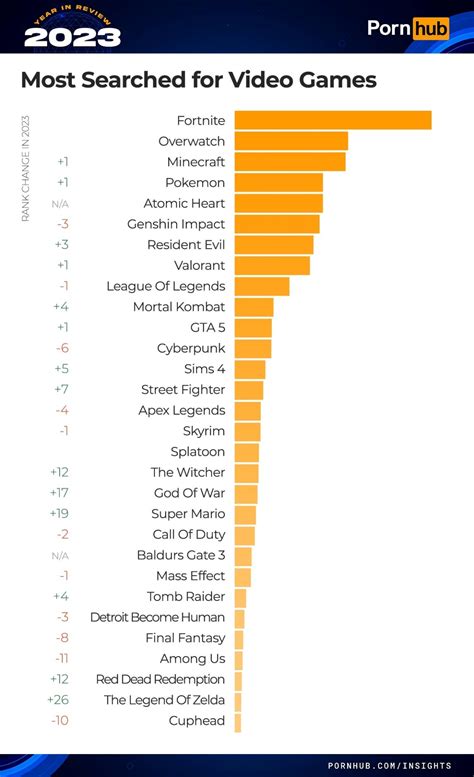 2023 Year in Review: PornHub’s Most Searched Categories